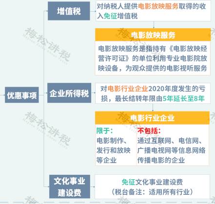恭喜,增值稅,降,了,→,正式,文件,下達(dá),4月,