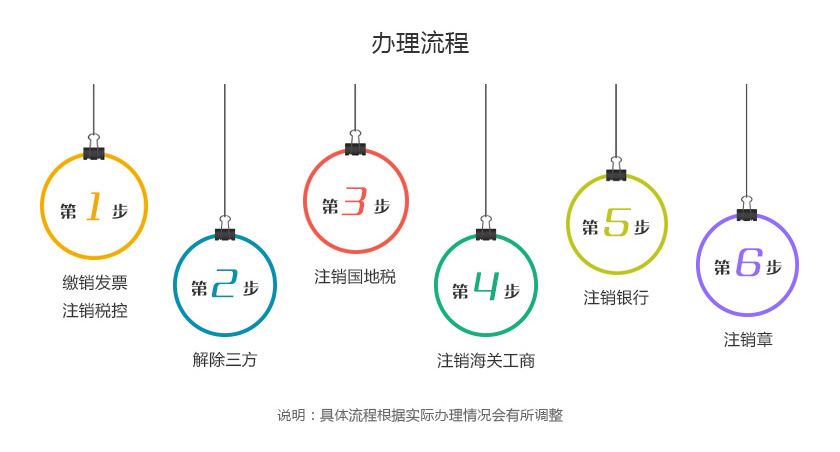 公司,轉(zhuǎn)讓,