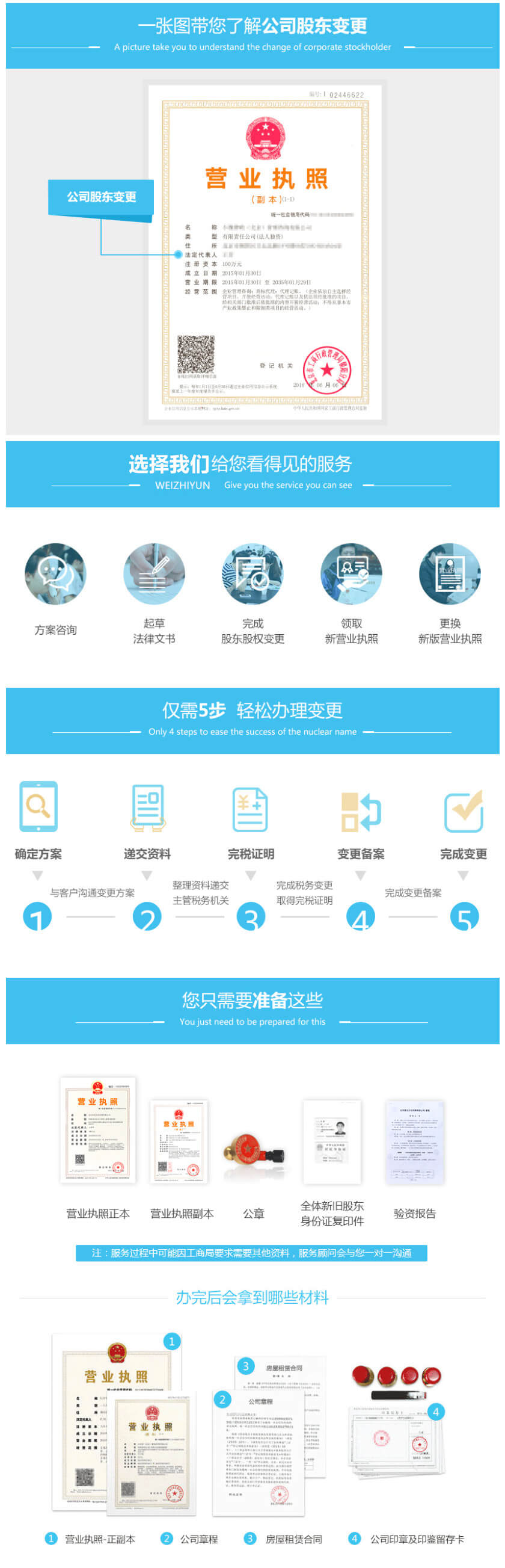 股權(quán),變更,