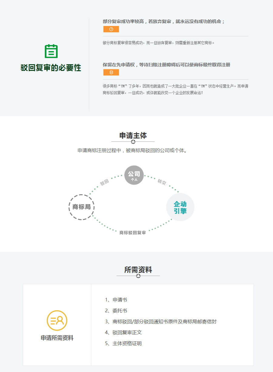 商標(biāo),駁回,復(fù)審,