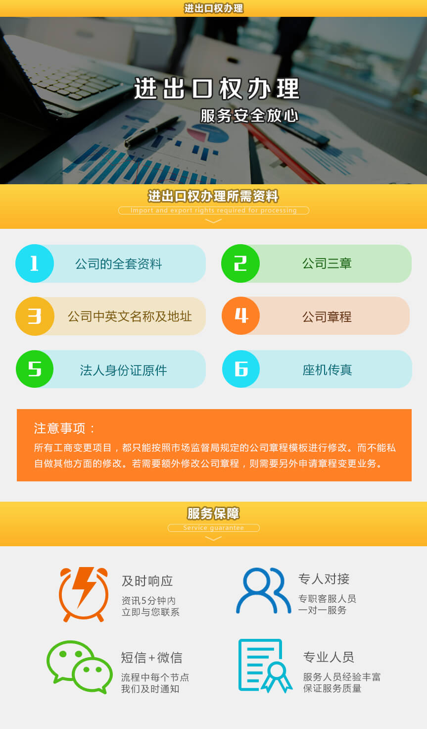 進(jìn)出口權(quán),辦理,